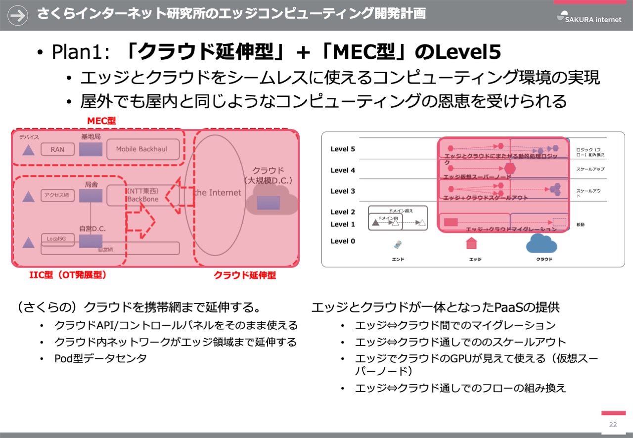 プラットフォーム事業者としての今後のエッジコンピューティングのあり方について というタイトルでパネル登壇しました さくらインターネット研究所