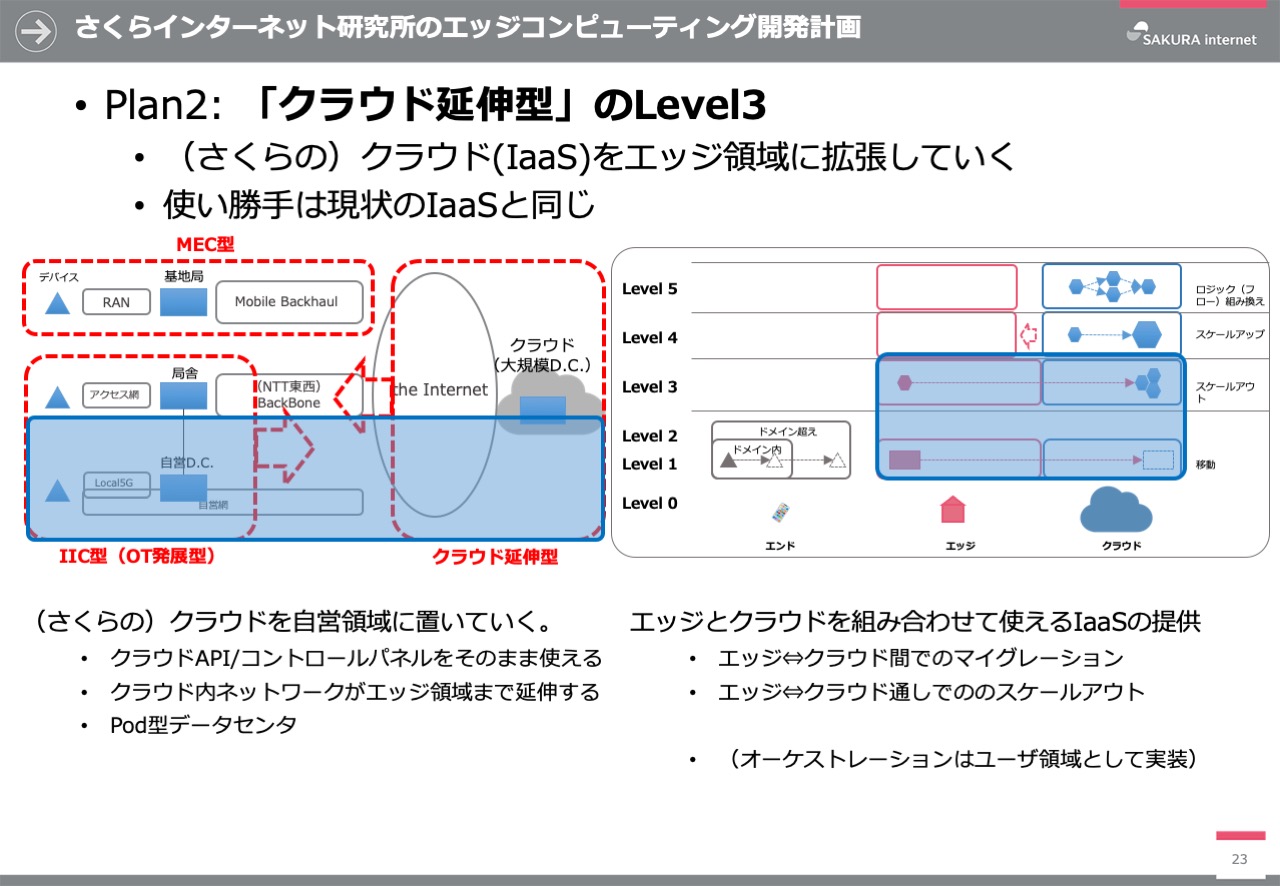 プラットフォーム事業者としての今後のエッジコンピューティングのあり方について というタイトルでパネル登壇しました さくらインターネット研究所